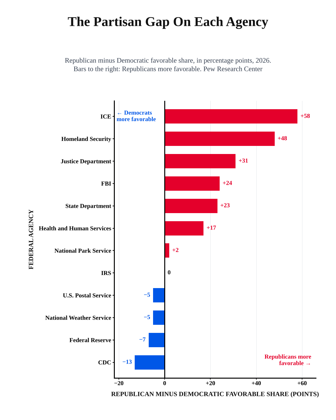 Americans Rate The National Park Service Highest Of 12 Federal Agencies ...