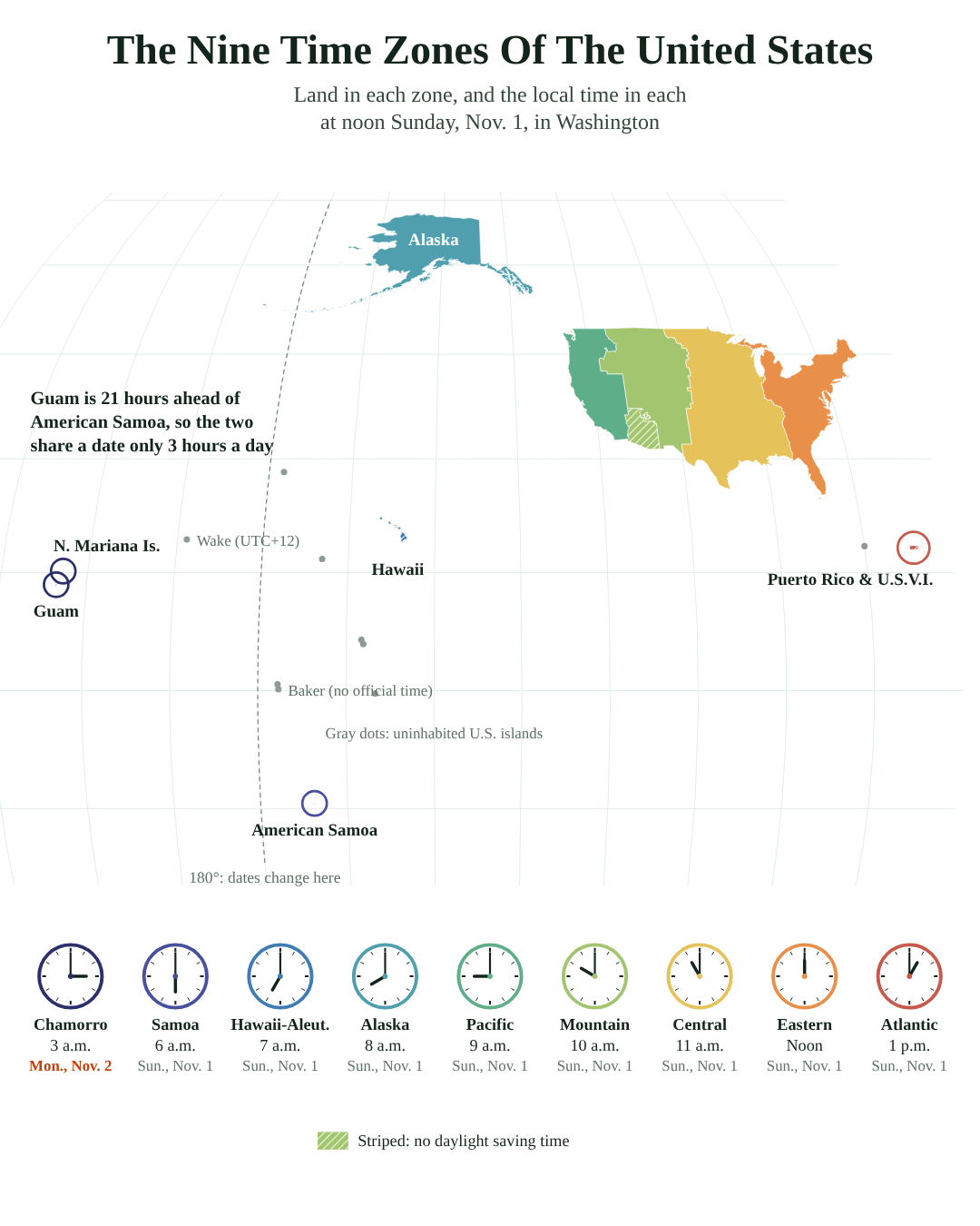 Map of the nine U.S. time zones from Guam to the Virgin Islands, with clocks showing that at noon Sunday in Washington it is 3 a.m. Monday in Guam and 6 a.m. Sunday in American Samoa.