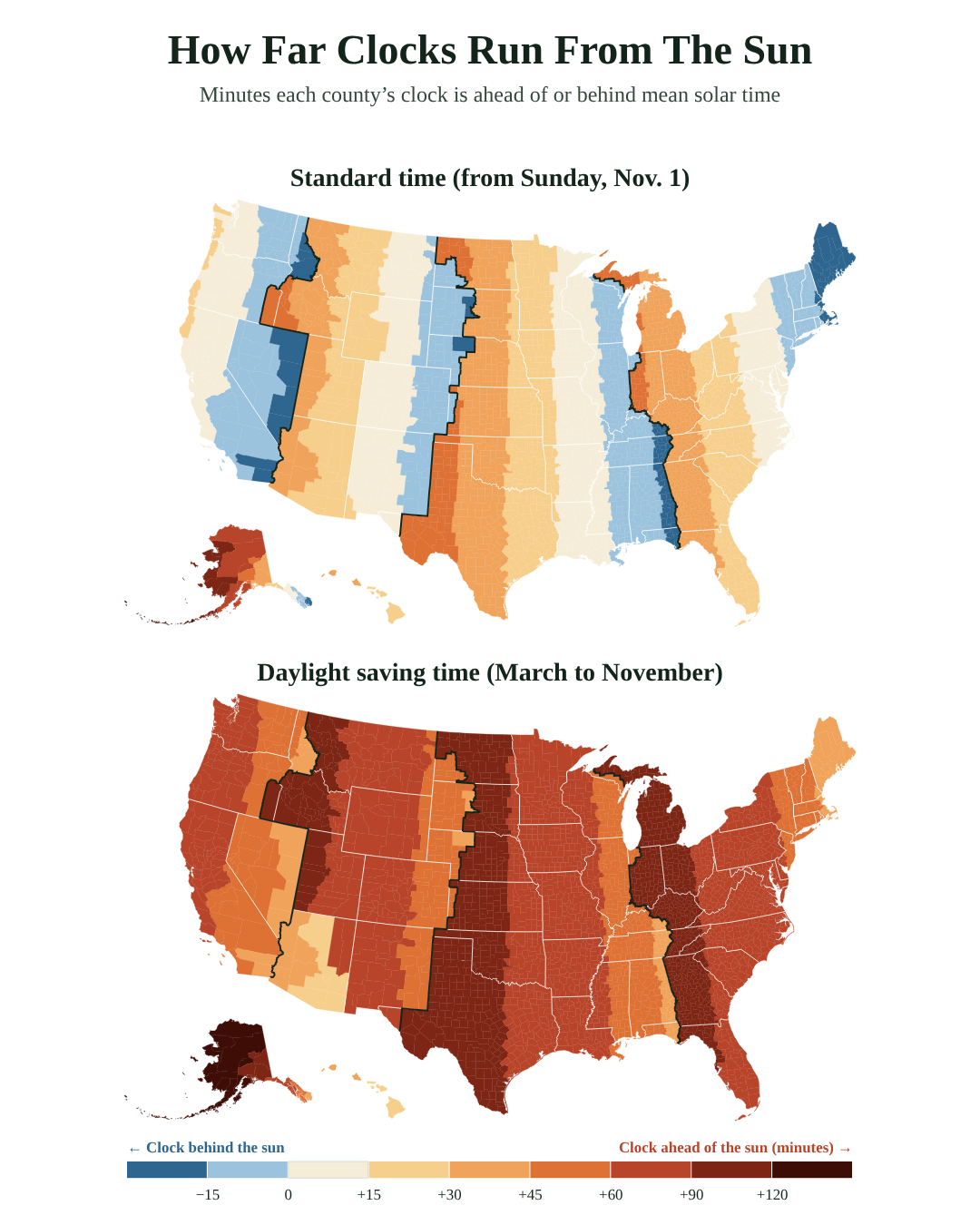 Two county maps of how far clocks run from the sun. In standard time most counties are within 30 minutes of it; under daylight time most run 60 to 90 minutes ahead.